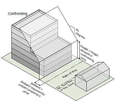 A three-dimensional diagram showing a stepped pyramid structure with three levels labeled from top to bottom as "Confronting," "Hostile or Uninterested," and "Foundation." The foundation level contains text about "Foundational knowledge" and "Common understanding." Arrows indicate progression between levels, illustrating a hierarchical framework for communication or conflict resolution strategies.