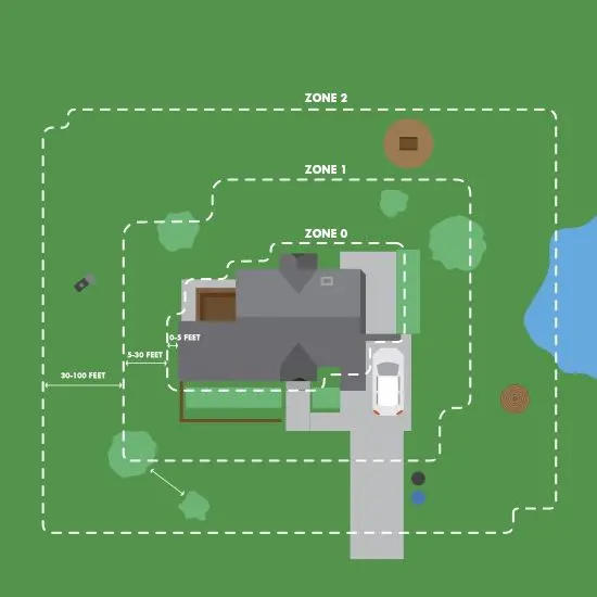An aerial site plan view showing a residential property with a house featuring a dark gray roof and brown deck area. The property is divided into three zones marked by white dashed lines (Zone 1, Zone 2, and Zone 3), with a driveway extending from the house, a blue water feature or pool in the upper right corner, and green lawn areas surrounding the structures.