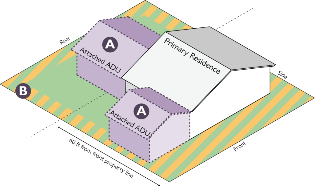 Integrated Attached ADUs in Poway by MEE Builders
