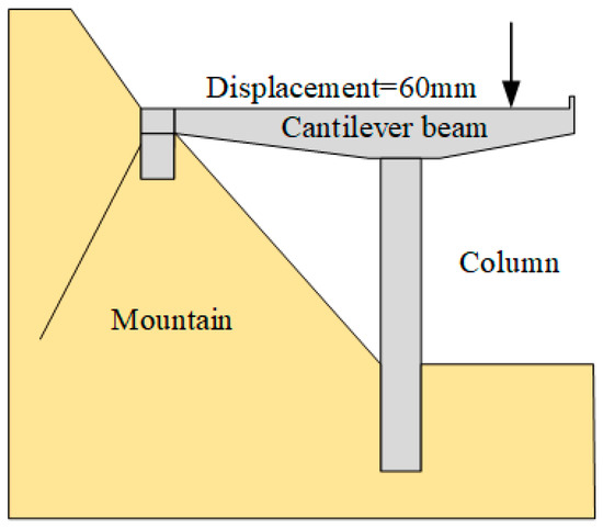 A technical diagram showing a cantilever beam bridge structure extending from a mountain. The beam is supported by a column and experiences a downward displacement of 60mm at its free end, as indicated by an arrow. The cross-section reveals how the beam is anchored into the mountainside while the column provides additional support.