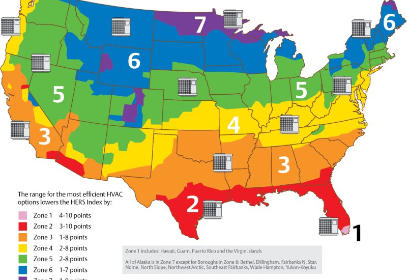 A map of the United States showing seven climate zones color-coded from red (warmest, Zone 1) to purple (coldest, Zone 7), with each zone labeled with numbers 1-7 and indicating how much the most efficient HVAC options lower the HERS Index. The map includes HVAC unit icons distributed across different regions, with southern states in warmer zones (red/orange) and northern states in cooler zones (blue/purple/green), demonstrating that Zone 1 sees the greatest efficiency improvement (4-10 points) while Zone 7 sees the least (1-9 points).